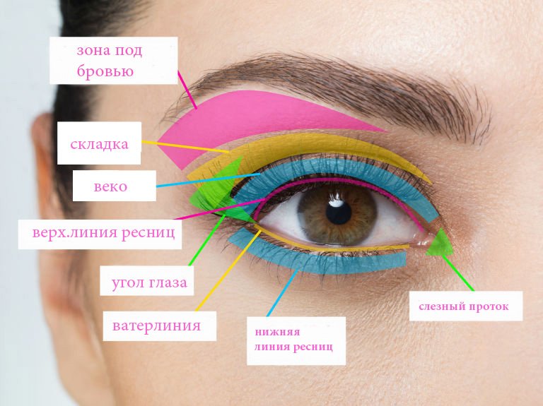 15 хитростей макияжа глаз, которые должна знать каждая девушка
