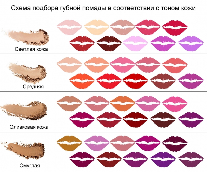 Как правильно подобрать цвет помады и карандаш для губ? Какой цвет помады выбрать для плотных губ? Как выбрать матовую помаду?